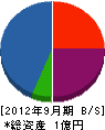浅川土木 貸借対照表 2012年9月期