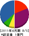 長谷川塗装工業所 貸借対照表 2011年4月期