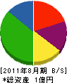 前田木材 貸借対照表 2011年8月期