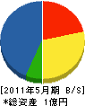 内田商会 貸借対照表 2011年5月期