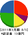 西日本ホーム 貸借対照表 2011年3月期