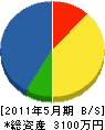 早渕土木 貸借対照表 2011年5月期