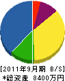 秋田電気通信 貸借対照表 2011年9月期