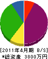 筑波シグナル工業 貸借対照表 2011年4月期