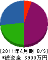 米田塗装店 貸借対照表 2011年4月期