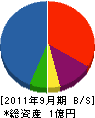 上野設備事務所 貸借対照表 2011年9月期