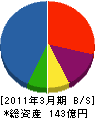 ミサワホーム北海道 貸借対照表 2011年3月期
