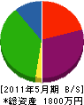 阿井建設 貸借対照表 2011年5月期