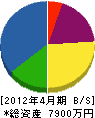 橋本昌顕商店 貸借対照表 2012年4月期