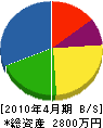 新拓 貸借対照表 2010年4月期 新拓 貸借対照表 2010年4月期
