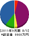 神田組 貸借対照表 2011年9月期