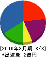 浜田建設工業 貸借対照表 2010年9月期