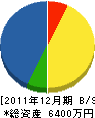 錦城工事 貸借対照表 2011年12月期