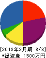 横山組 貸借対照表 2013年2月期