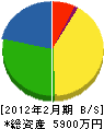 新栄木工 貸借対照表 2012年2月期