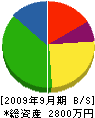 貴島水道 貸借対照表 2009年9月期