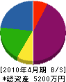 浅井組 貸借対照表 2010年4月期