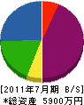 鈴弘設備工業 貸借対照表 2011年7月期