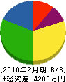 櫻造園 貸借対照表 2010年2月期