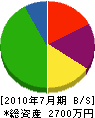 田島工業 貸借対照表 2010年7月期