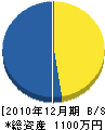 秋田組 貸借対照表 2010年12月期