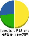 新井工事店 貸借対照表 2007年12月期
