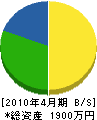 丸喜安田建設 貸借対照表 2010年4月期