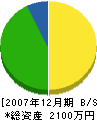 黒田表具工務店 貸借対照表 2007年12月期