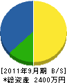 堀内工務店 貸借対照表 2011年9月期