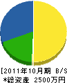 鈴木製畳 貸借対照表 2011年10月期