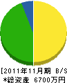 栗原組 貸借対照表 2011年11月期