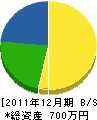 伸和工務店 貸借対照表 2011年12月期
