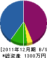 中武塗装 貸借対照表 2011年12月期