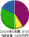 萩野設備 貸借対照表 2010年8月期