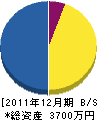 滋賀上水工業 貸借対照表 2011年12月期