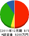 中野工務店 貸借対照表 2011年12月期