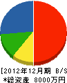 木村浴槽 貸借対照表 2012年12月期