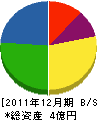 千釜組 貸借対照表 2011年12月期