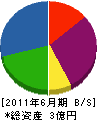 福井水道工業 貸借対照表 2011年6月期