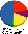 青武組 貸借対照表 2011年9月期