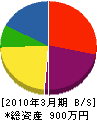 松田工業 貸借対照表 2010年3月期