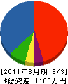 斉藤建具 貸借対照表 2011年3月期