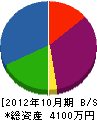 松沢設備 貸借対照表 2012年10月期