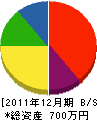 坂本鉄工 貸借対照表 2011年12月期