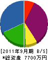 浮羽ボーリング設備 貸借対照表 2011年9月期