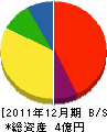 Ｅ＆Ｃエンジニアリング 貸借対照表 2011年12月期