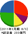 前田製作所 貸借対照表 2011年3月期