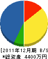 山郷産業 貸借対照表 2011年12月期