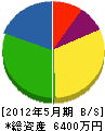 奈須建設 貸借対照表 2012年5月期