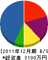 日本住宅研究社 貸借対照表 2011年12月期